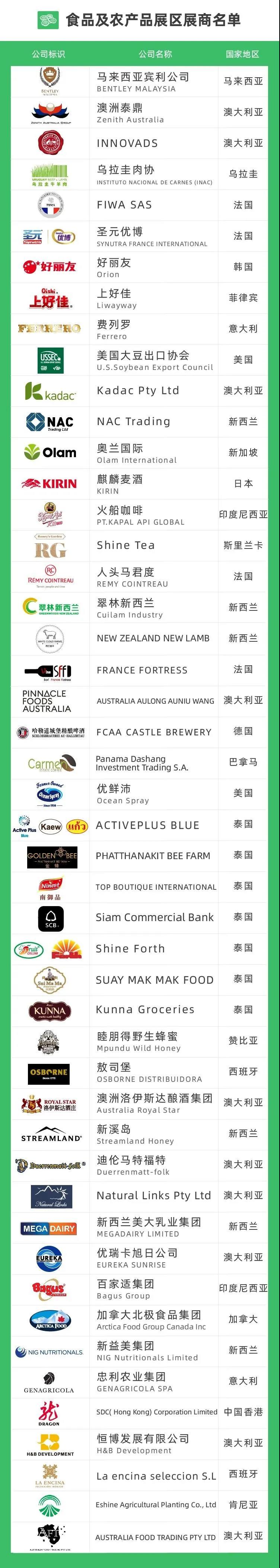 食品及農(nóng)產(chǎn)品展區(qū)展商名單