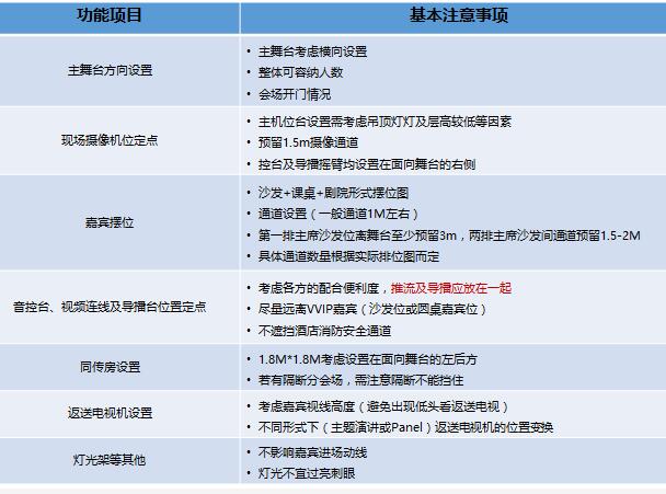 驗收會場會議時 需要注意什么問題？展覽展會公司解答疑問